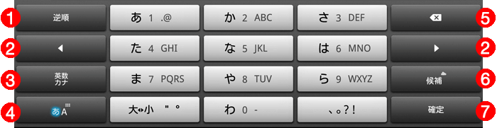 12キー