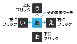 フリック入力例