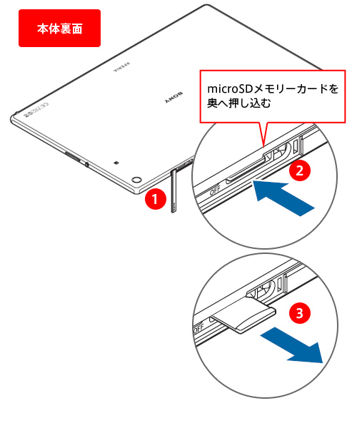 Xperia Z2 Tablet本体裏面