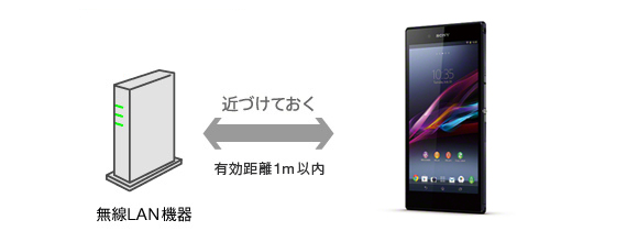 ����LAN�@���Xperia Z Ultra���߂Â���