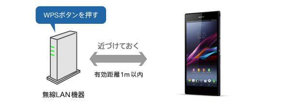 ����LAN�@���Xperia Z Ultra