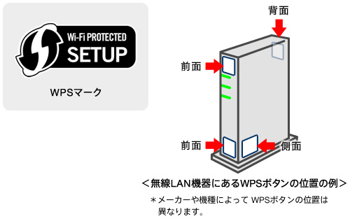 WPS�{�^���̈ʒu