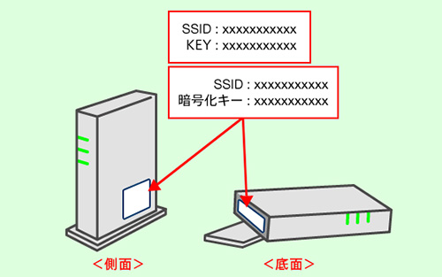 SSID�A�p�X���[�h�i�Í����L�[�j�L�ڈʒu�̗�