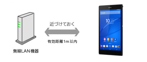 ����LAN�@���Xperia Z3 Tablet Comapact
