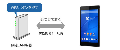 ����LAN�@���Xperia Z3 Tablet Comapact