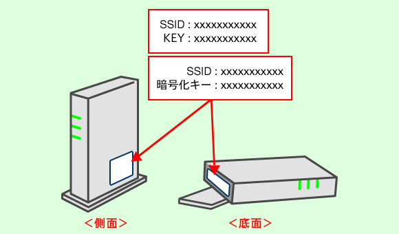 ����LAN�@���SSID�ƃp�X���[�h�̋L�ڗ�