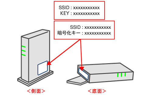 SSID�A�p�X���[�h�i�Í����L�[�j�L�ڈʒu�̗�