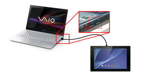 USB�v���O���p�\�R����USB�|�[�g�ɍ�������