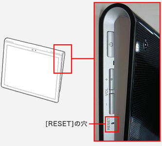Sony Tablet S�V���[�Y��[RESET]�̌��̈ʒu