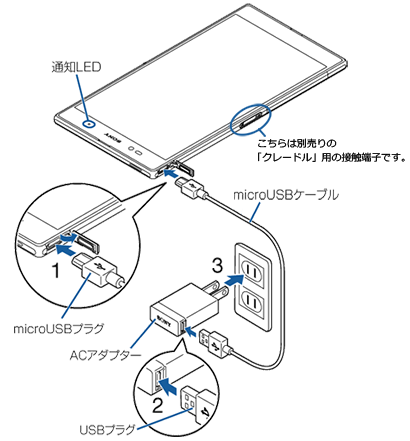 Xperia Z Ultra�̏[�d���@