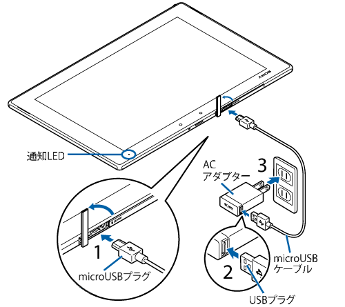 Xperia Z2 Tablet�̏[�d���@
