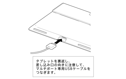 Xperia Tablet S�̏[�d�P�[�u���̂Ȃ�����