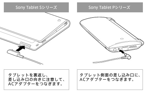 Sony Tablet�̏[�d�P�[�u���̂Ȃ�����