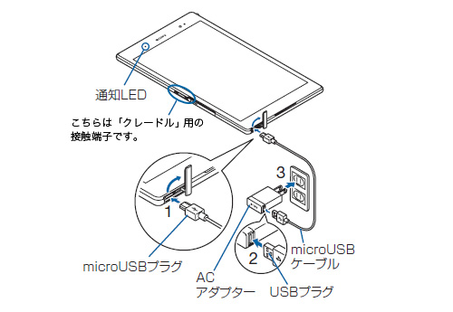 Xperia Z3 Tablet Comapct�̏[�d���@
