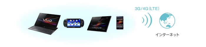 3G��4G�iLTE�j�ŃC���^�[�l�b�g�ɐڑ�