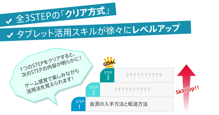 �X�e�b�v�摜