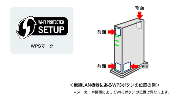 WPSマークの位置
