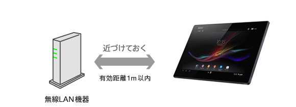 無線LAN機器とタブレット