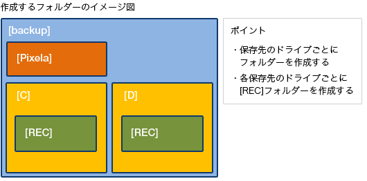 �쐬����t�H���_�̃C���[�W�}