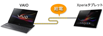 VAIO 給電 Xperiaタブレット