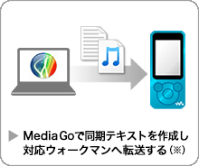 Media Go�œ����e�L�X�g���쐬���Ή��E�H�[�N�}���֓]������