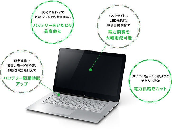 ソニー独自の省電力技術