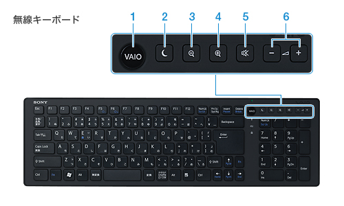 無線キーボード