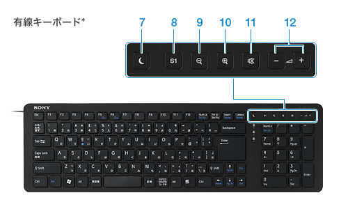 有線キーボード*