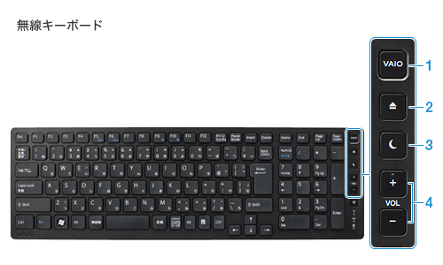 無線キーボード