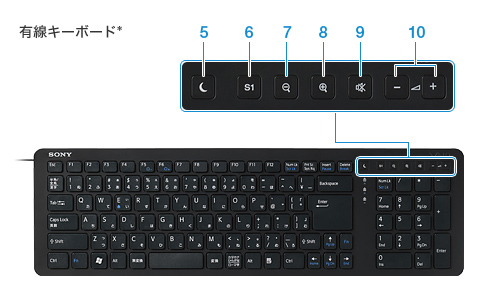 有線キーボード*