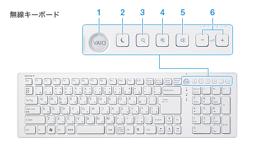 無線キーボード
