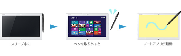 Pen Wake�Ńy�������΃A�v�����N��