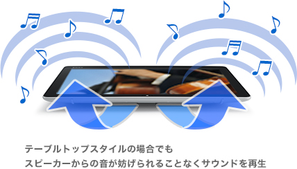 スピーカーとウーファーを背面配置して、どのスタイルでもしっかり音が聞こえる