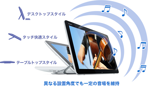 音場の自動調整機能