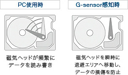 音場の自動調整機能