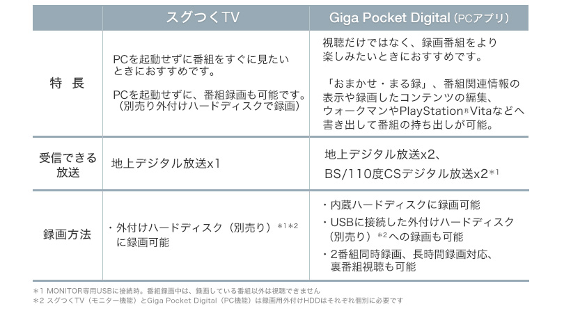 �u�X�O��TV�v�ƁuGiga Pocket Digital�v�Ńe���r���Ƃ��Ƃ�y���߂�