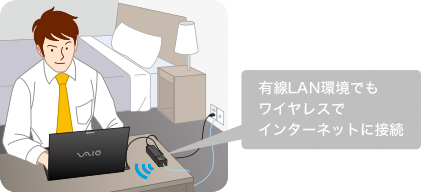 より高速なPCle対応のSSDも選べる