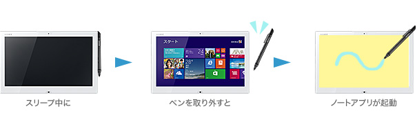 Pen Wakeでペンを取ればアプリが起動