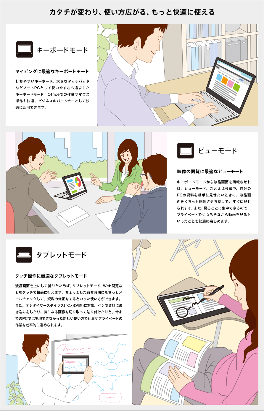 カタチが変わり、使い方広がる、もっと快適に使える