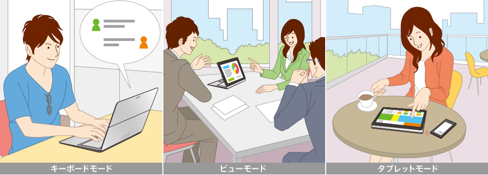 使い方に合ったカタチに、カンタンに変えられる