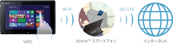 Xperia Link