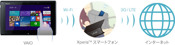 Xperia Link
