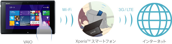 Xperia Link