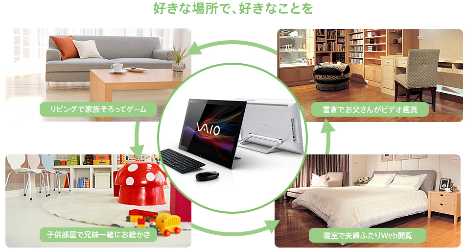 �D���ȏꏊ�ŁA�D���Ȃ��Ƃ�