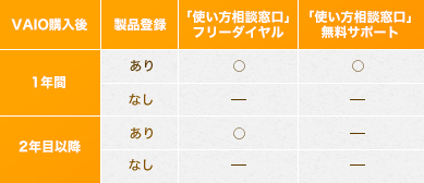 「使い方相談窓口」のご利用について