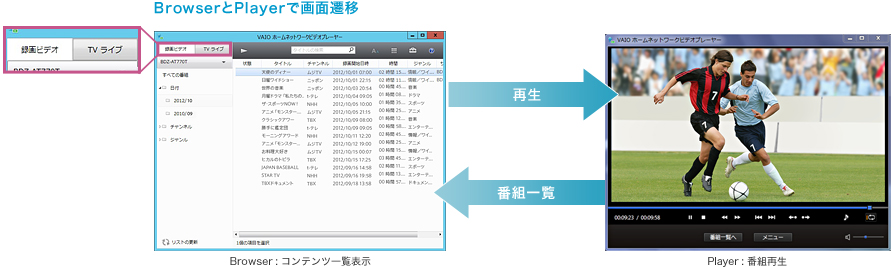 Browser��Player�ŉ�ʑJ��