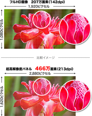 2880�~1620�h�b�g�̍����׉t��