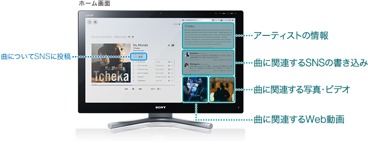 リコメンド曲を聴くとWeb動画をおすすめ。さらにSNSで関連情報も楽しめる