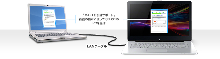 操作方法をわかりやすくナビゲート