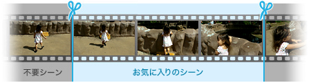 チャプター単位でのカット編集も可能